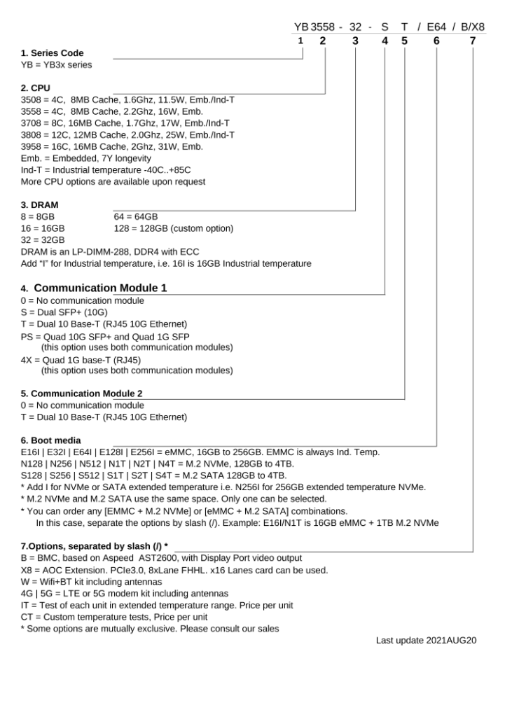 YB3x ordering info